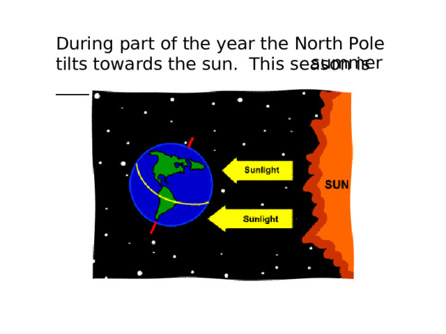 During part of the year the North Pole tilts towards the sun. This season is ________. summer 