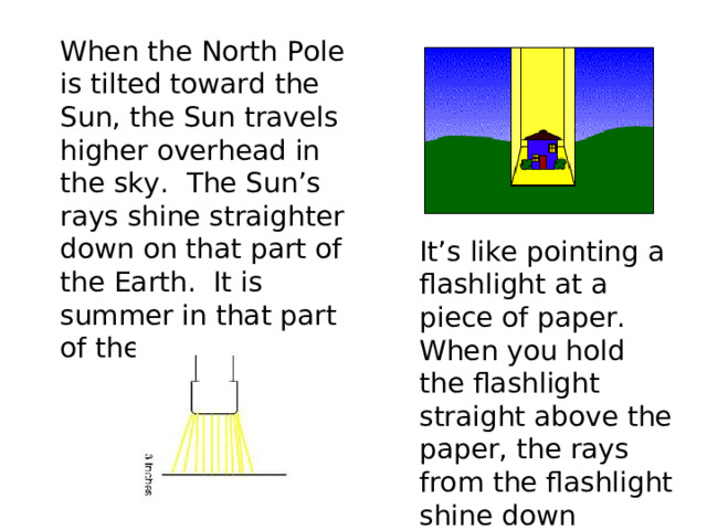 When the North Pole is tilted toward the Sun, the Sun travels higher overhead in the sky. The Sun’s rays shine straighter down on that part of the Earth. It is summer in that part of the Earth. It’s like pointing a flashlight at a piece of paper. When you hold the flashlight straight above the paper, the rays from the flashlight shine down straighter. 