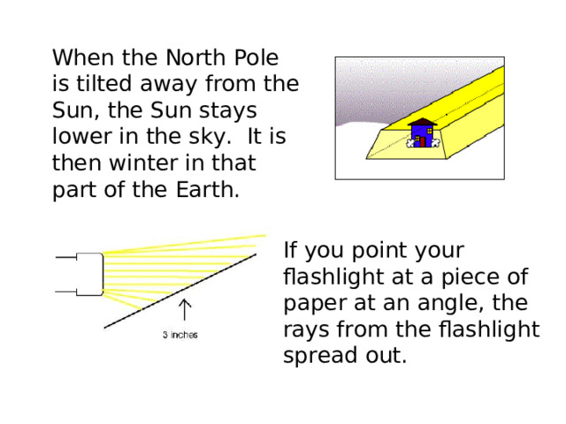 When the North Pole is tilted away from the Sun, the Sun stays lower in the sky. It is then winter in that part of the Earth. If you point your flashlight at a piece of paper at an angle, the rays from the flashlight spread out. 