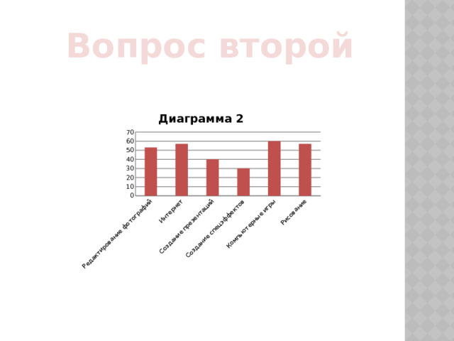 Вопрос второй 
