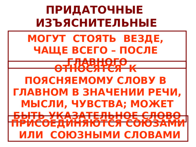 ПРИДАТОЧНЫЕ ИЗЪЯСНИТЕЛЬНЫЕ МОГУТ СТОЯТЬ ВЕЗДЕ, ЧАЩЕ ВСЕГО – ПОСЛЕ ГЛАВНОГО ОТНОСЯТСЯ К ПОЯСНЯЕМОМУ СЛОВУ В ГЛАВНОМ В ЗНАЧЕНИИ РЕЧИ, МЫСЛИ, ЧУВСТВА; МОЖЕТ БЫТЬ УКАЗАТЕЛЬНОЕ СЛОВО ПРИСОЕДИНЯЮТСЯ СОЮЗАМИ ИЛИ СОЮЗНЫМИ СЛОВАМИ 