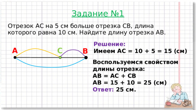 Задание №1 Отрезок АС на 5 см больше отрезка СВ, длина которого равна 10 см. Найдите длину отрезка АВ. Решение: Имеем АС = 10 + 5 = 15 (см) А С В Воспользуемся свойством длины отрезка: АВ = АС + СВ АВ = 15 + 10 = 25 (см) Ответ: 25 см.  