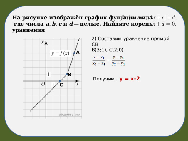 На рисунке изображен график функции вида где числа a b и c целые найдите