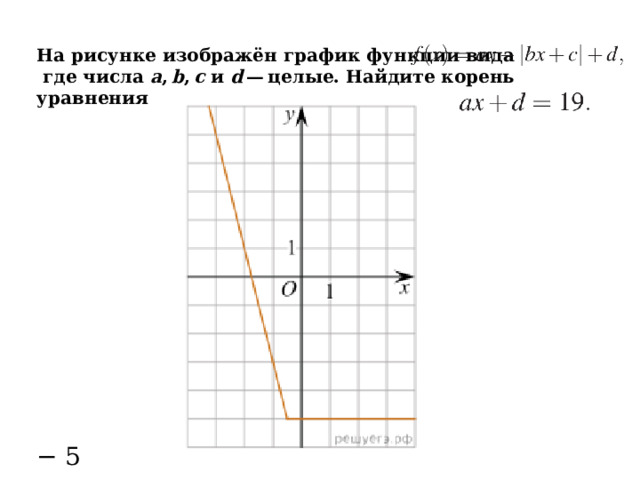 На рисунке изображён график функции вида    где числа  a ,  b ,  c  и  d  — целые. Найдите корень уравнения  − 0,5 