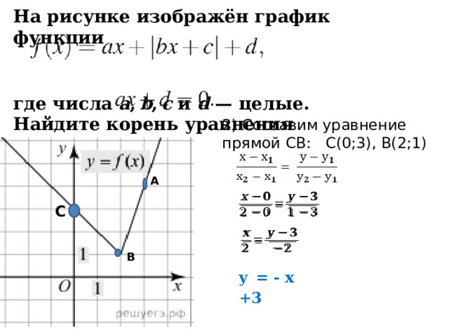 На рисунке изображён график функции     где числа  a ,  b ,  c  и  d  — целые. Найдите корень уравнения  2) Составим уравнение прямой СВ: С(0;3), В(2;1) А   С   В y  = - x +3  