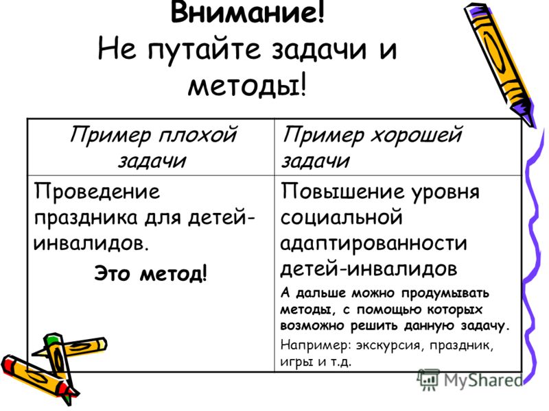 Средства для реализации проекта