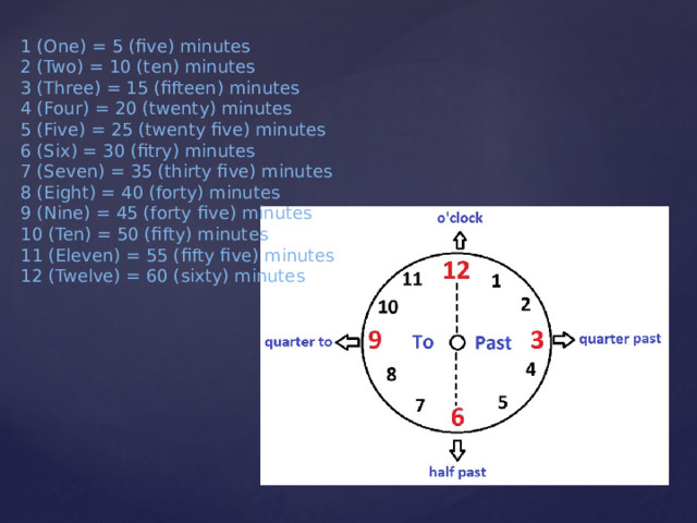 1 (One) = 5 (five) minutes  2 (Two) = 10 (ten) minutes  3 (Three) = 15 (fifteen) minutes  4 (Four) = 20 (twenty) minutes  5 (Five) = 25 (twenty five) minutes  6 (Six) = 30 (fitry) minutes  7 (Seven) = 35 (thirty five) minutes  8 (Eight) = 40 (forty) minutes  9 (Nine) = 45 (forty five) minutes  10 (Ten) = 50 (fifty) minutes  11 (Eleven) = 55 (fifty five) minutes  12 (Twelve) = 60 (sixty) minutes 