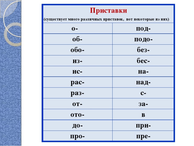 Части слова 2 класс