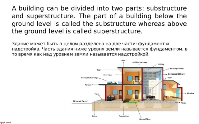 Нижняя часть здания от уровня земли до уровня пола это