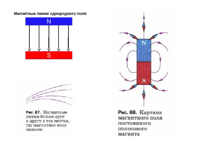 Магнитное поле и его графическое изображение