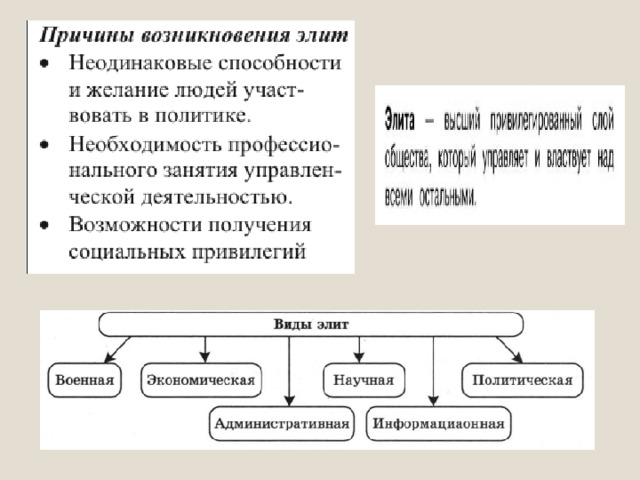 Тест по теме политическая элита