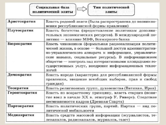 Тест по теме политическая элита. Политическая элита план. Субъекты Полит элиты. Полит элита как субъект политики план. Политическая элита 11 класс.