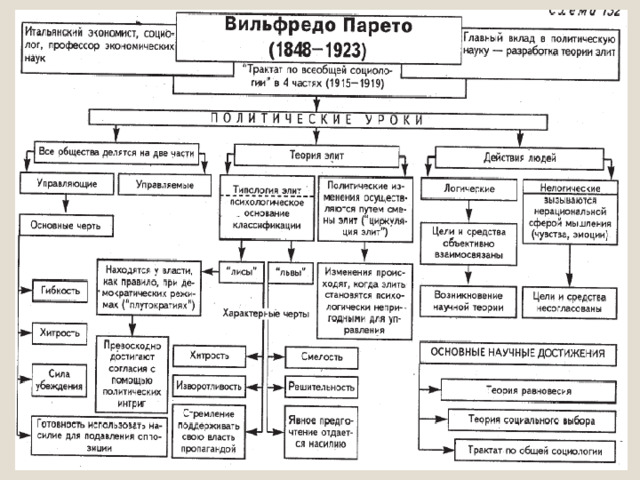 Лидерство элита