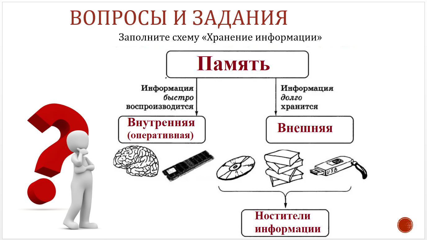 Схема хранения информации 5 класс