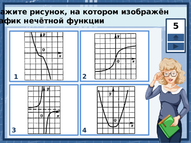 На одном из следующих рисунков изображен график нечетной функции