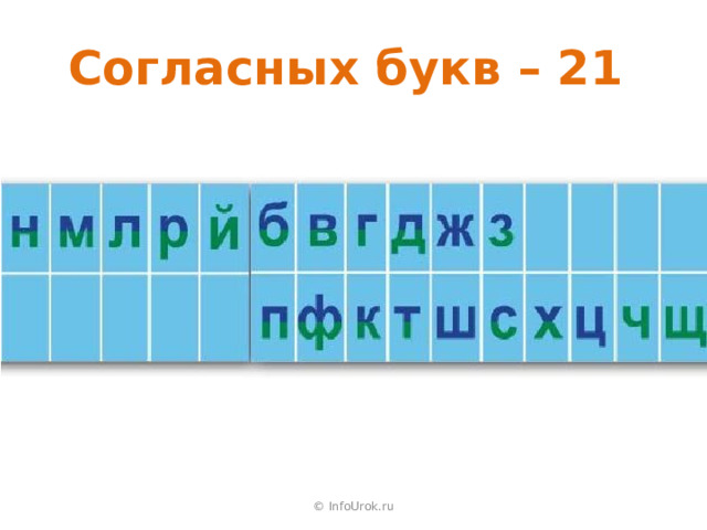 Согласных букв – 21 © InfoUrok.ru 