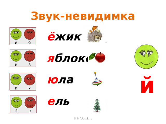 Звук-невидимка ё жик  я блоко  ю ла  е ль     й © InfoUrok.ru 