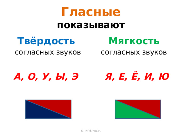 Гласные  показывают Мягкость согласных звуков Твёрдость  согласных звуков А, О, У, Ы, Э Я, Е, Ё, И, Ю © InfoUrok.ru 