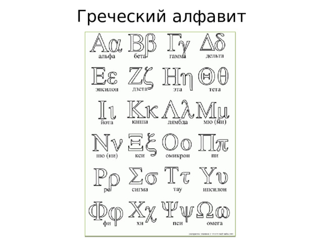 Греческий алфавит 