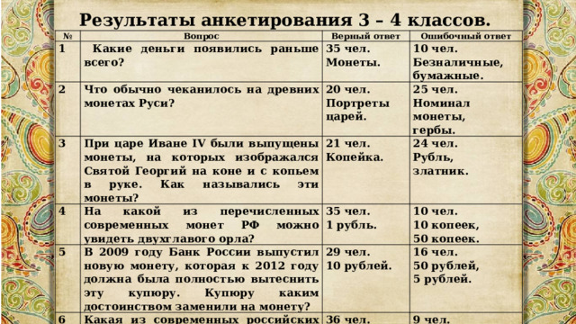 Первые фотографии назывались ответ