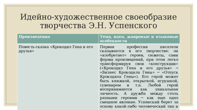 Идейно-художественное своеобразие творчества Э.Н. Успенского Произведения Тема, идея, жанровые и языковые особенности Повесть-сказка «Крокодил Гена и его друзья» Первая профессия писателя сказывается в его творчестве: он «изобретает» героев, сюжеты, сами формы произведений, при этом легко трансформируя свои «конструкции» («Крокодил Гена и его друзья» ─ «Бизнес Крокодила Гены» ─ «Отпуск Крокодила Гены»). Его герой может быть книжкой, открыткой, игрушкой, сувени­ром и т.п. Любой герой воспринимается как уникальная личность. А дружба между столь разными героями ─ как еще одно смешное явление. Успенский берет за основу какой-либо человеческий тип и одним-двумя штрихами превращает его в ка­рикатуру. 