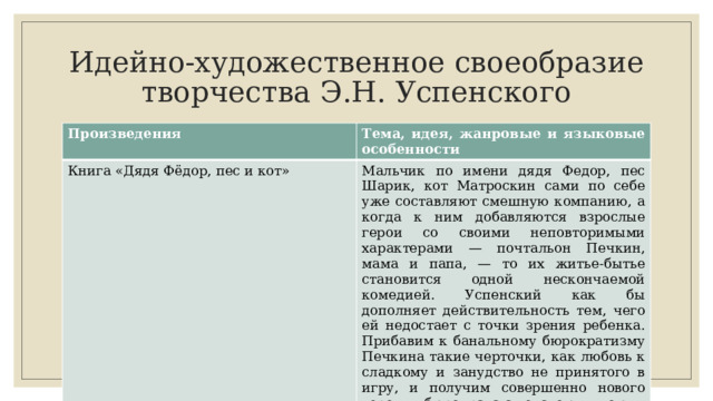 Идейно-художественное своеобразие творчества Э.Н. Успенского Произведения Тема, идея, жанровые и языковые особенности Книга «Дядя Фёдор, пес и кот» Мальчик по имени дядя Федор, пес Шарик, кот Матроскин сами по себе уже составляют смешную компанию, а когда к ним добав­ляются взрослые герои со своими неповторимыми характерами — почтальон Печкин, мама и папа, — то их житье-бытье становится одной нескончаемой комедией. Успенский как бы дополняет действительность тем, чего ей недостает с точки зрения ребенка. Прибавим к банальному бюрократизму Печкина такие черточки, как любовь к сладкому и занудство не принятого в игру, и получим совершенно нового героя — бюрократа с детскою ду­шою. 