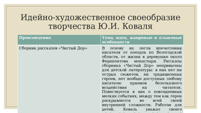 Идейно-художественное своеобразие творчества Ю.И. Коваля Произведения Тема, идея, жанровые и языковые особенности Сборник рассказов «Чистый Дор» В основу их легли впечатления писателя от поездок по Во­логодской области, от жизни в деревушке около Ферапонтова монастыря. Рассказы сборника «Чистый Дор» непривычны для детской литературы: в них нет ни острых сюжетов, ни традицион­ных героев, нет вообще доступных любому писателю приемов без­отказного воздействия на читателя. Повествуется в них о повсе­дневных мелких событиях, между тем как герои раскрываются во всей своей внутренней сложности. Работая для детей, Коваль уважал своего маленького читателя и говорил с ним о жизни и характерах взрослых 