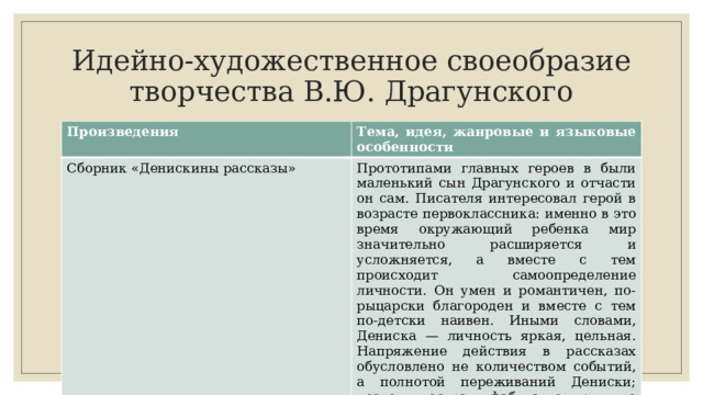 Идейно-художественное своеобразие творчества В.Ю. Драгунского Произведения Тема, идея, жанровые и языковые особенности Сборник «Денискины рассказы» Прототипами главных героев в были маленький сын Драгунского и отчасти он сам. Писателя интересо­вал герой в возрасте первоклассника: именно в это время окружа­ющий ребенка мир значительно расширяется и усложняется, а вместе с тем происходит самоопределение личности. Он умен и романтичен, по-рыцарски благороден и вместе с тем по-детски наивен. Иными словами, Дениска — личность яркая, цельная. Напряжение действия в рассказах обусловлено не количеством событий, а полнотой переживаний Дениски; поэтому острая фа­була отнюдь не обязательна. Текст насыщен гла­голами действия и состояния. 