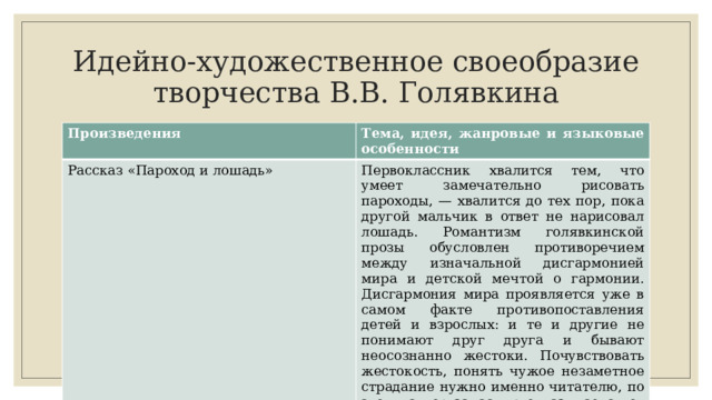 Идейно-художественное своеобразие творчества В.В. Голявкина Произведения Тема, идея, жанровые и языковые особенности Рассказ «Пароход и лошадь» Первоклассник хвалится тем, что умеет замечательно рисовать пароходы, — хвалится до тех пор, пока другой мальчик в ответ не нарисовал лошадь. Романтизм голявкинской прозы обусловлен противоречием между изначальной дисгармонией мира и детской мечтой о гар­монии. Дисгармония мира проявляется уже в самом факте проти­вопоставления детей и взрослых: и те и другие не понимают друг друга и бывают неосознанно жестоки. Почувствовать жестокость, понять чужое незаметное страдание нужно именно читателю, по­этому автор зачастую отказывается от благополучных развязок или оставляет сомнение. 