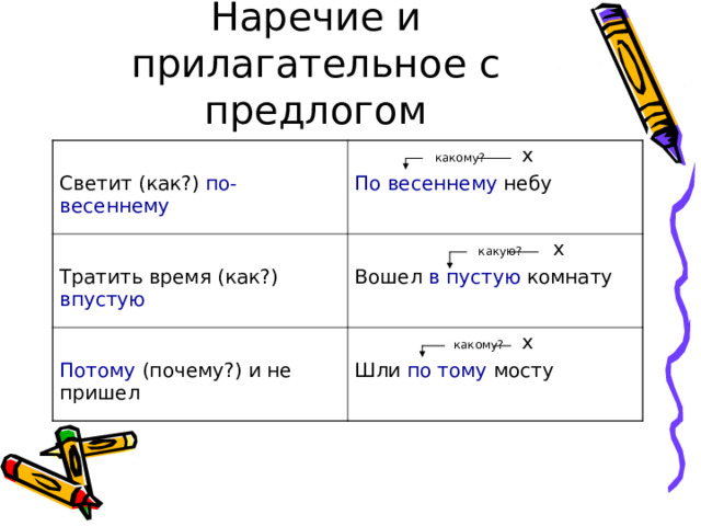 Наречие и прилагательное с предлогом Светит (как?) по-весеннему Тратить время (как?) впустую  какому?  x  какую?  x Вошел в пустую комнату По весеннему небу  какому?  x Шли по тому мосту Потому (почему?) и не пришел 