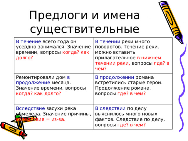 Предлоги и имена существительные В течение всего года он усердно занимался. Значение времени, вопросы когда? как долго? В течении реки много поворотов. Течение реки, можно вставить прилагательное в нижнем течении реки, вопросы где? в чем? Ремонтировали дом в продолжение месяца. Значение времени, вопросы когда? как долго? В продолжении романа встретились старые герои. Продолжение романа, вопросы где? в чем? Вследствие засухи река обмелела. Значение причины, вследствие = из-за. В следствии по делу выяснилось много новых фактов. Следствие по делу, вопросы где? в чем? 