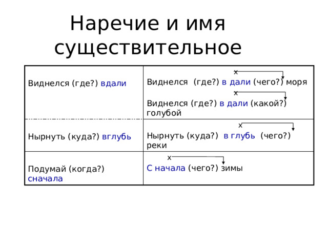 Виднелось наречие