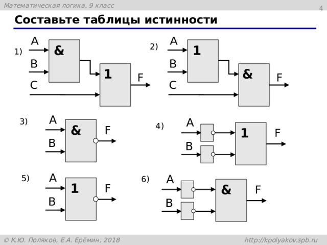 3 Составьте таблицы истинности 2) & 1 1) & 1 F F 3) 4) & F 1 F 5) 6) 1 F & F 