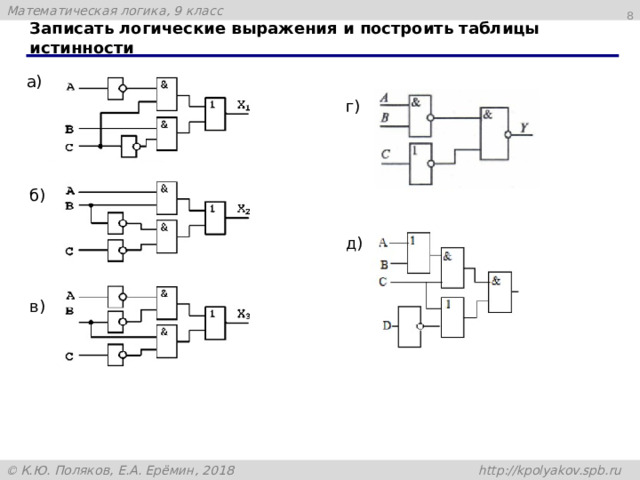 Перемещая элементы снизу составьте логическую схему для логического выражения не а или в