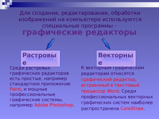 Для создания, редактирования, обработки изображений на компьютере используются специальные программы -  графические редакторы Векторные Растровые К векторным графическим редакторам относятся графический редактор, встроенный в текстовый процессор Word . Среди профессиональных векторных графических систем наиболее распространена CorelDraw . Среди растровых графических редакторов есть простые, например стандартное приложение Paint , и мощные профессиональные графические системы, например Adobe Photoshop . 