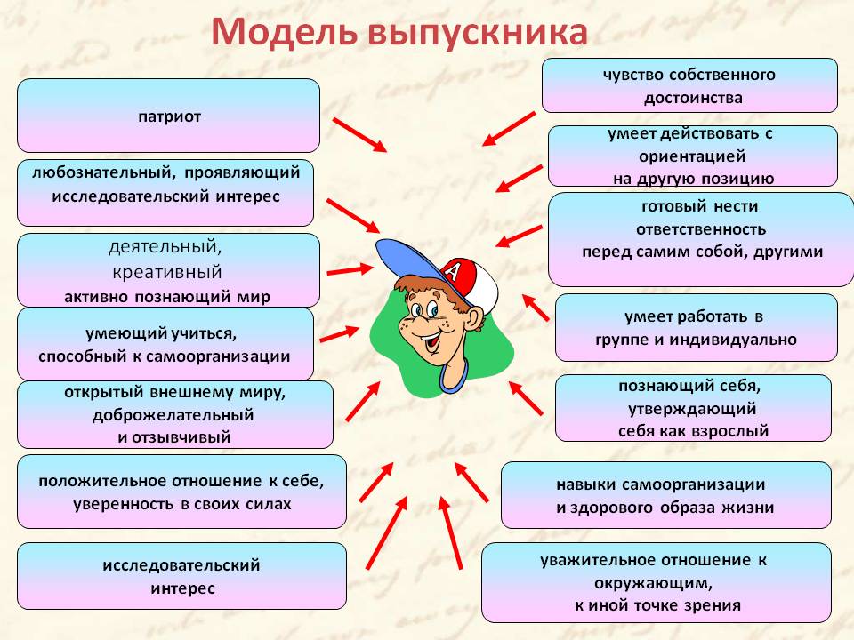 План воспитательной работы классного руководителя 2022 2023