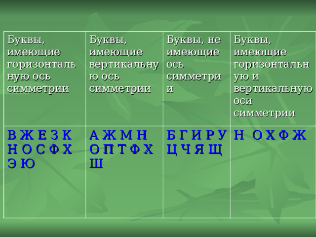 Буквы, имеющие горизонтальную ось симметрии Буквы, имеющие вертикальную ось симметрии В Ж Е З К Н О С Ф Х Э Ю Буквы, не имеющие ось симметрии А Ж М Н О П Т Ф Х Ш Буквы, имеющие горизонтальную и вертикальную оси симметрии Б Г И Р У Ц Ч Я Щ Н О Х Ф Ж 