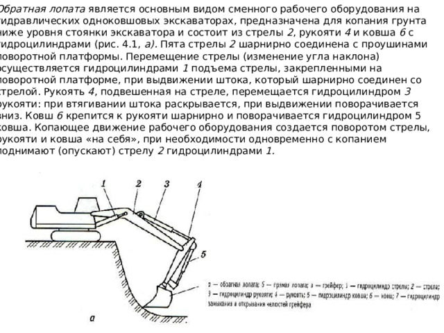 Обратная лопата является основным видом сменного рабочего оборудо­вания на гидравлических одноковшовых экскаваторах, предназначена для копания грунта ниже уровня стоянки экскаватора и состоит из стрелы 2 , рукояти 4 и ковша 6 с гидроцилиндрами (рис. 4.1, а). Пята стрелы 2 шар­нирно соединена с проушинами поворотной платформы. Перемещение стре­лы (изменение угла наклона) осуществляется гидроцилиндрами 1 подъема стрелы, закрепленными на поворотной платформе, при выдвижении штока, который шарнирно соединен со стрелой. Рукоять 4 , подвешенная на стреле, перемещается гидроцилиндром 3 рукояти: при втягивании штока раскры­вается, при выдвижении поворачивается вниз. Ковш 6 крепится к рукояти шарнирно и поворачивается гидроцилиндром 5 ковша. Копающее движение рабочего оборудования создается поворотом стрелы, рукояти и ковша «на себя», при необходимости одновременно с копанием поднимают (опускают) стрелу 2 гидроцилиндрами 1. 