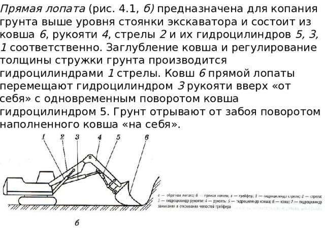 Прямая лопата (рис. 4.1, б) предназначена для копания грунта выше уровня стоянки экскаватора и состоит из ковша 6 , рукояти 4 , стрелы 2 и их гидроцилиндров 5, 3, 1 соответственно. Заглубление ковша и регулиро­вание толщины стружки грунта производится гидроцилиндрами 1 стрелы. Ковш 6 прямой лопаты перемещают гидроцилиндром 3 рукояти вверх «от себя» с одновременным поворотом ковша гидроцилиндром 5. Грунт отры­вают от забоя поворотом наполненного ковша «на себя». 