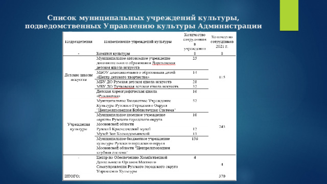 Список муниципальных предприятий