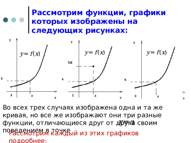 Рассмотрим функции, графики которых изображены на следующих рисунках: Во всех трех случаях изображена одна и та же кривая, но все же изображают они три разные функции, отличающиеся друг от друга своим поведением в точке . Рассмотрим каждый из этих графиков подробнее: 