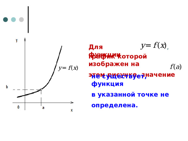 Для функции , график которой изображен на этом рисунке, значение не существует, функция в указанной точке не определена. 