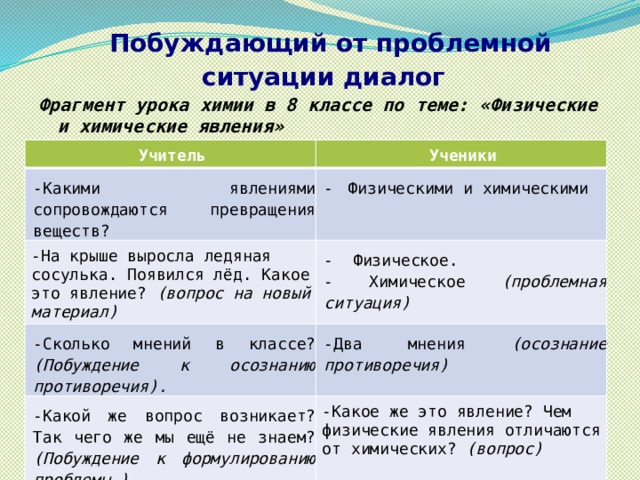 Проблемная ситуация в проекте по технологии алмазная мозаика