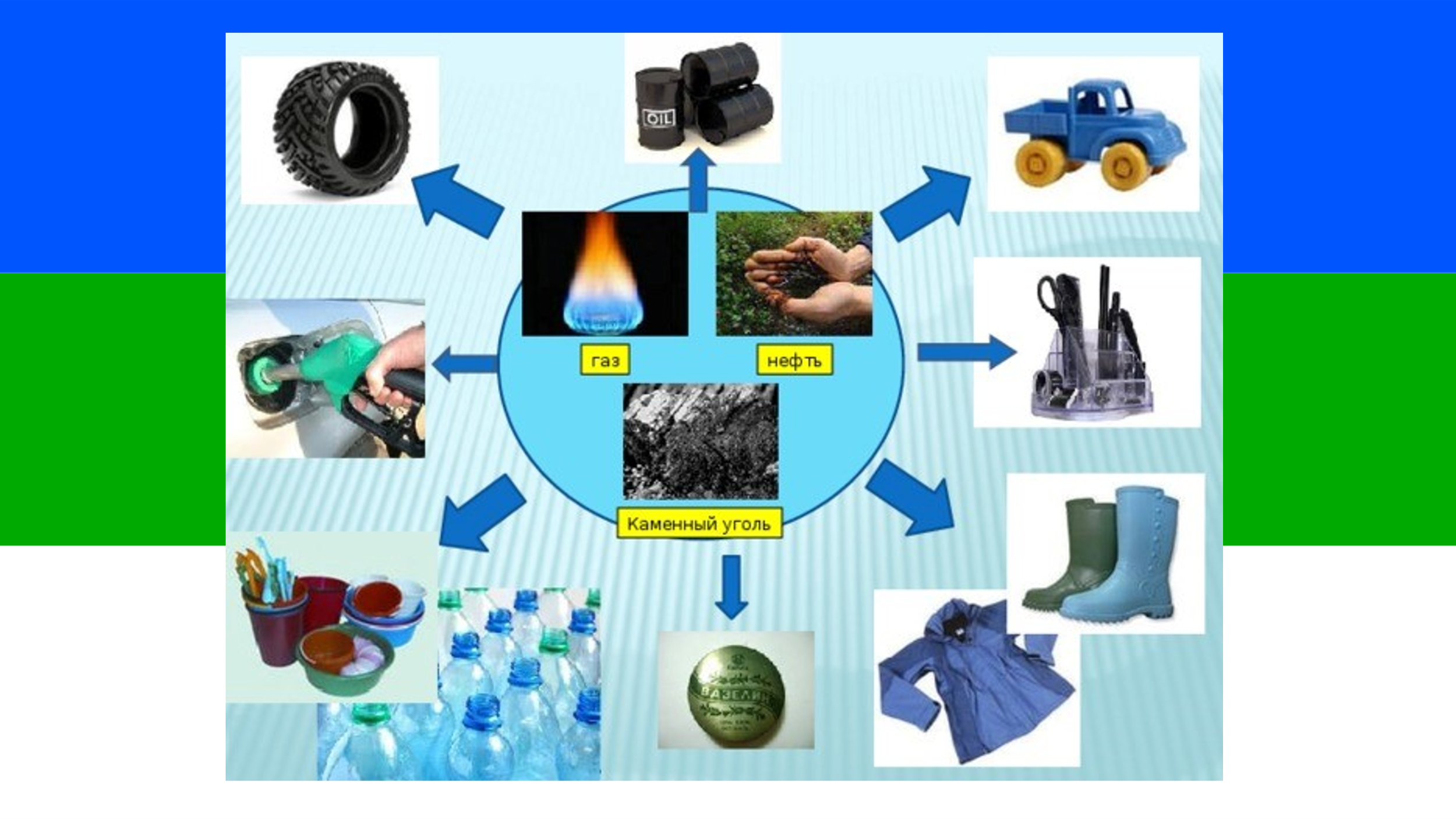 Использование продуктов нефти. Пластмасса из нефти. Использование нефти газа и угля. Материалы из нефти. Предметы из каменного угля.