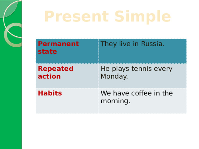  Present Simple Permanent state They live in Russia. Repeated action He plays tennis every Monday. Habits We have coffee in the morning. 