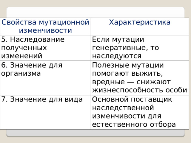 Выбери характеристику и пример мутационной изменчивости