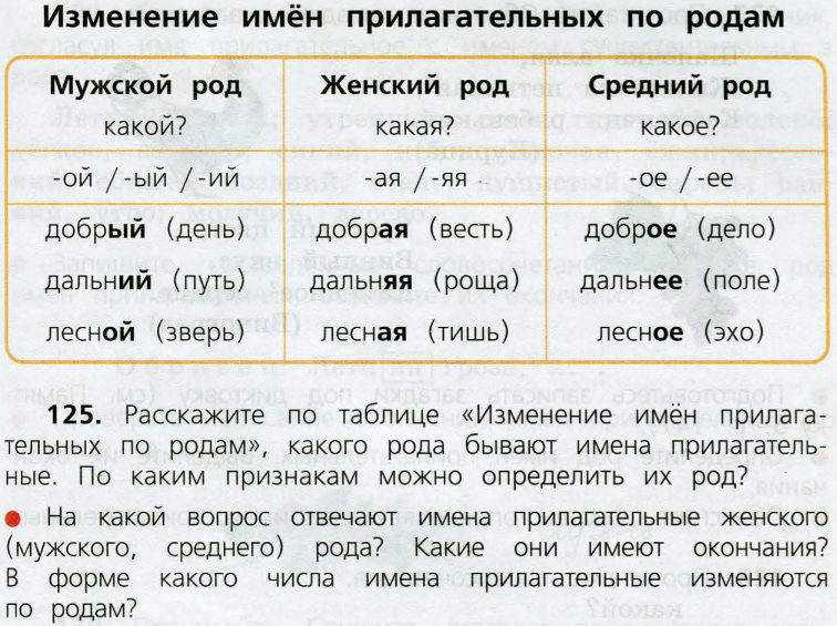 Гдз по русскому языку 3 класс презентация