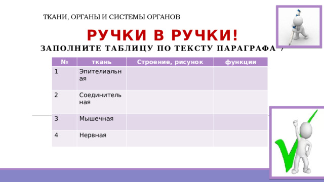 Изучив текст параграфа и рисунок 52 заполните схему