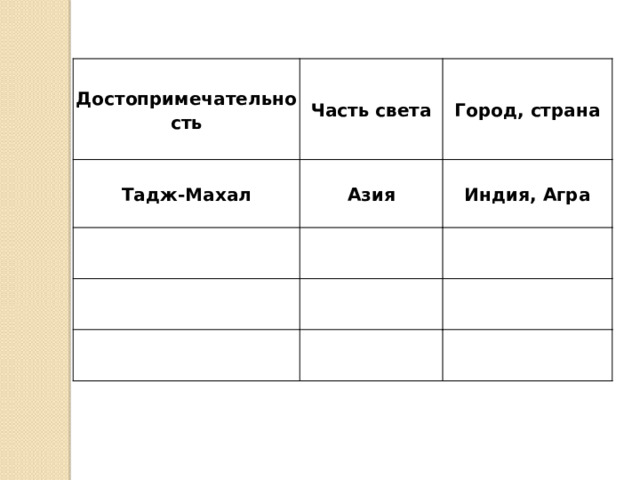 Достопримечательность Часть света Тадж-Махал Город, страна Азия Индия, Агра 