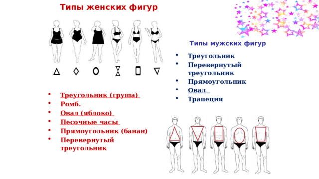 Типы женских фигур Типы мужских фигур Треугольник Перевернутый треугольник Прямоугольник Овал Трапеция Треугольник (груша) Ромб. Овал (яблоко) Песочные часы Прямоугольник (банан) Перевернутый треугольник 